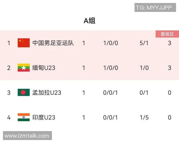 深圳乒乓球队在亚运会积分榜上以96分稳居第一引发关注